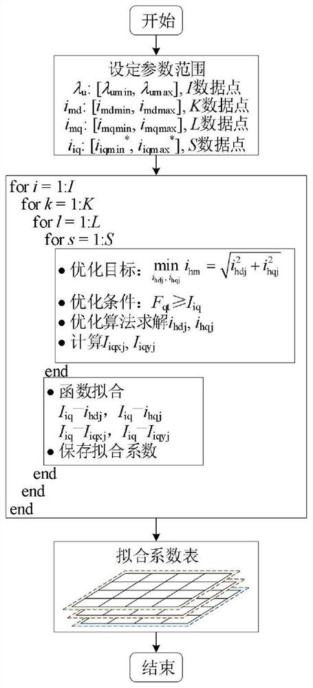 一种并联矩阵变换器的环流和无功控制方法