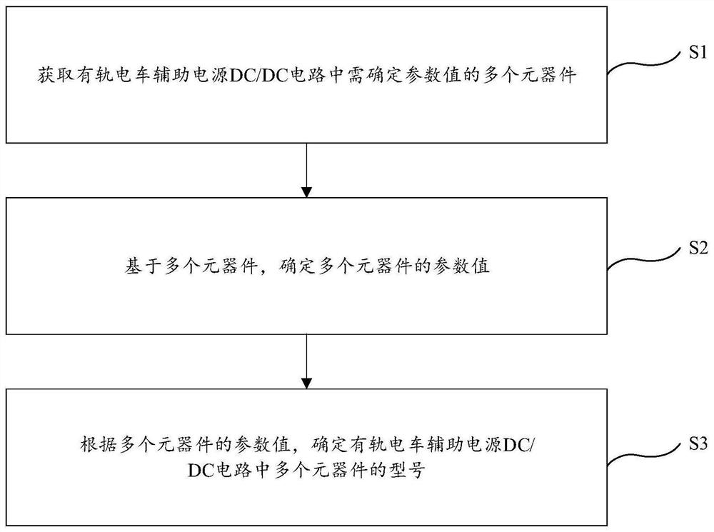 用于有轨电车辅助电源DC/DC电路的参数选择方法及控制方法