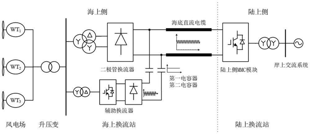 一种海上风电直流送出的拓扑电路及控制方法