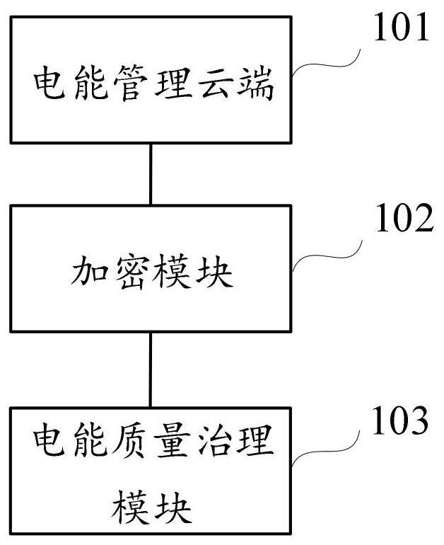 一种三相不平衡在线治理平台及方法