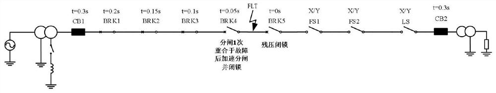 基于多级时间级差保护的就地馈线自动化方法及系统