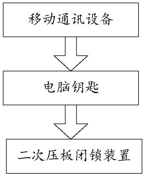 一种变电站二次压板防误操作系统及方法