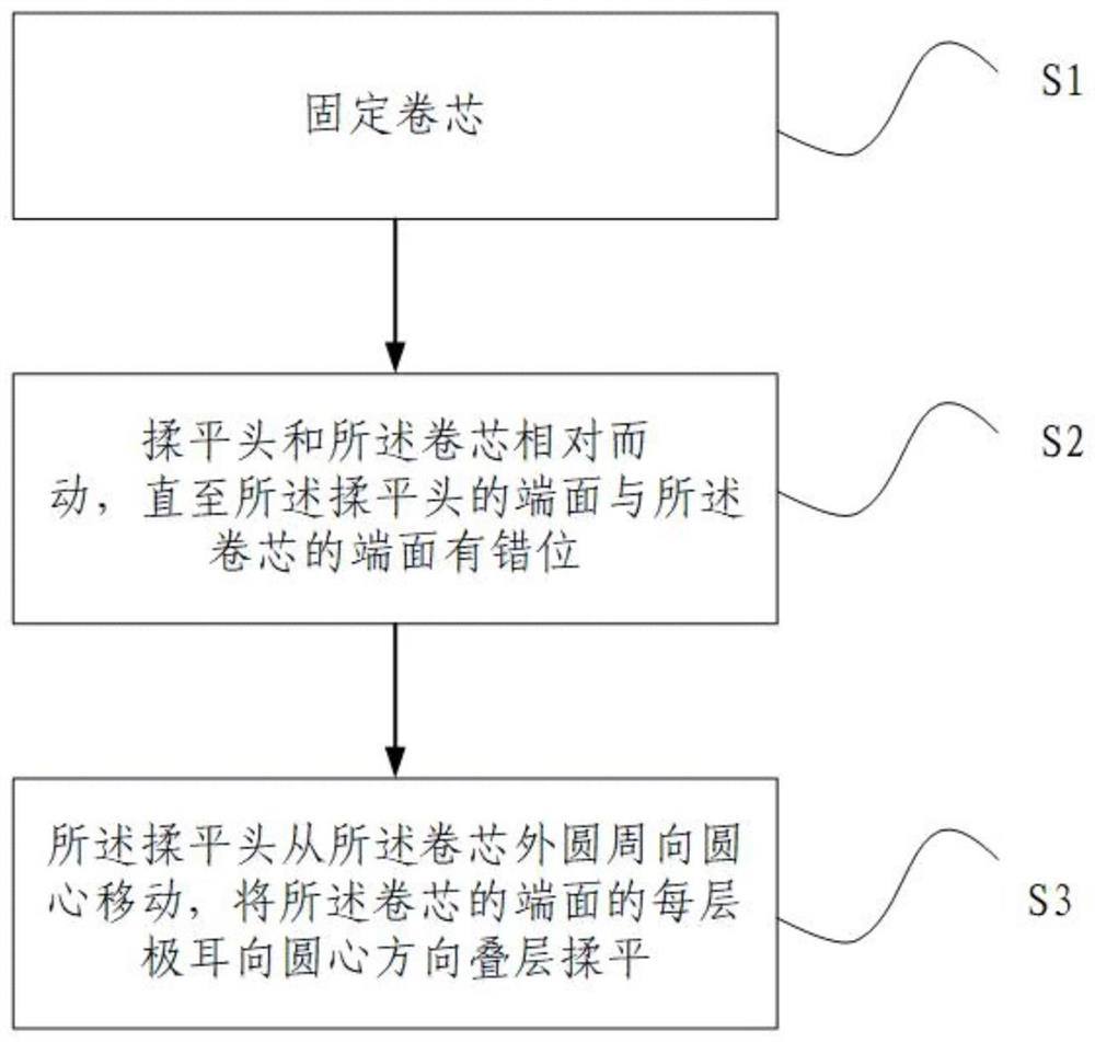 全极耳电池卷芯局部揉平方法及装置