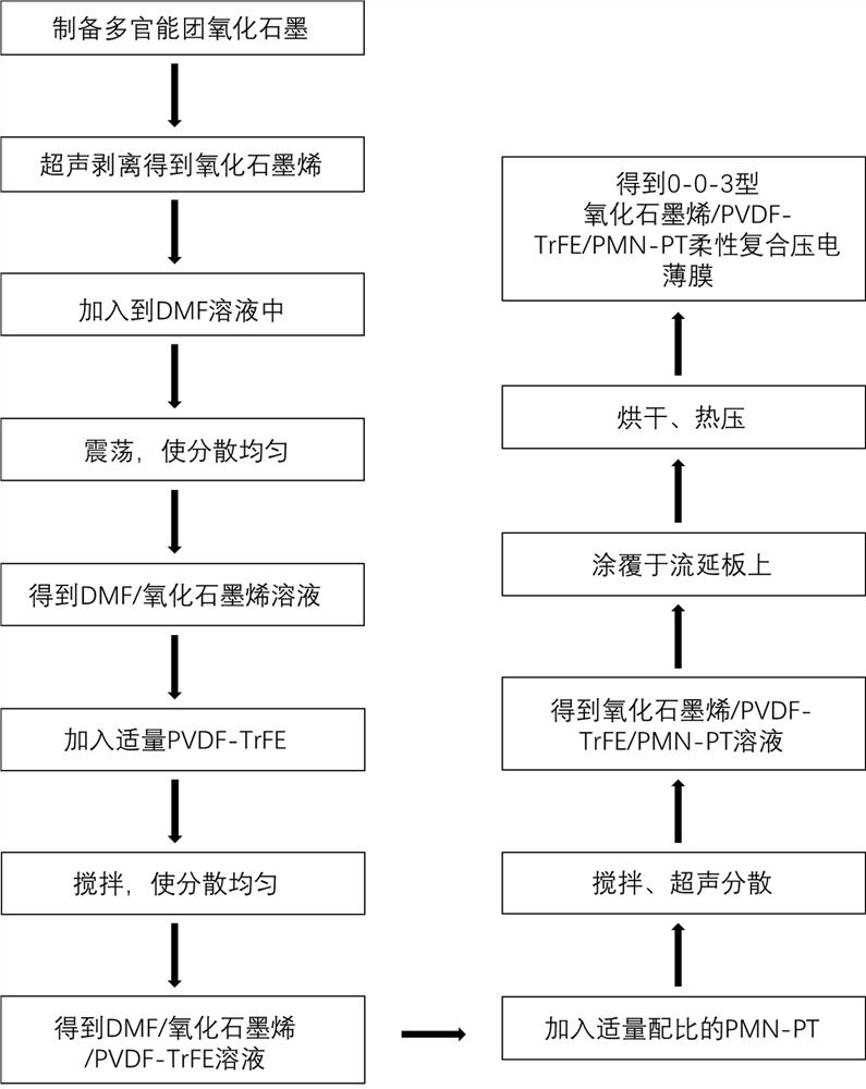 003型柔性压电复合材料、柔性多层致动器及制备方法