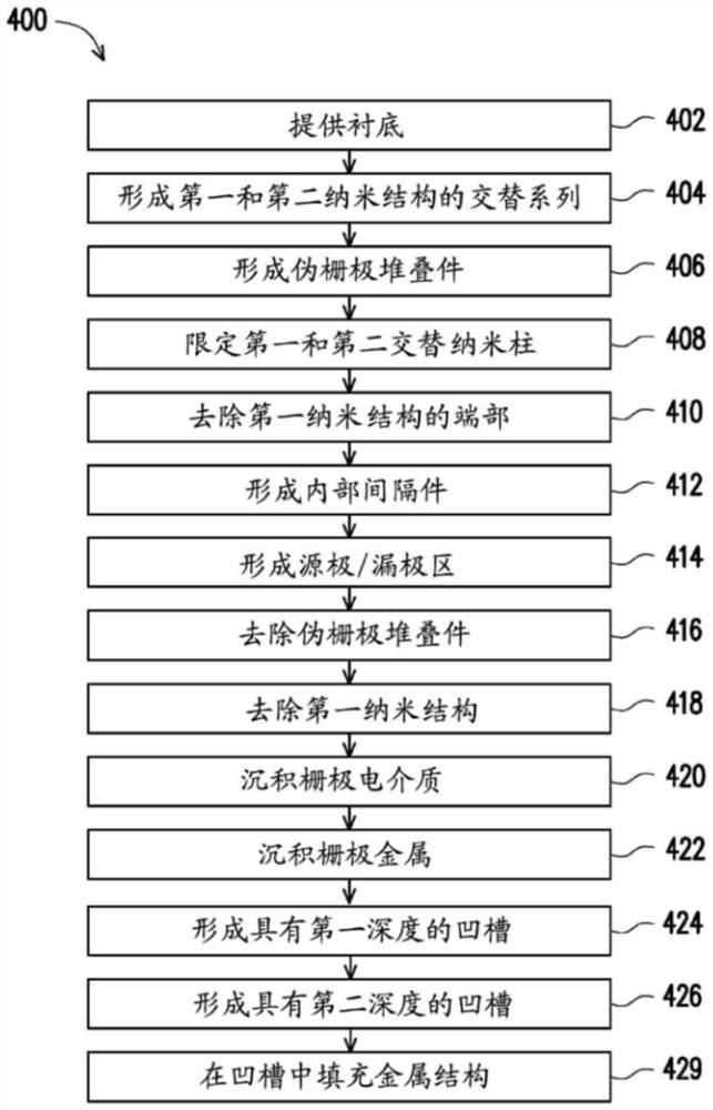 半导体器件、存储器单元及其制造方法