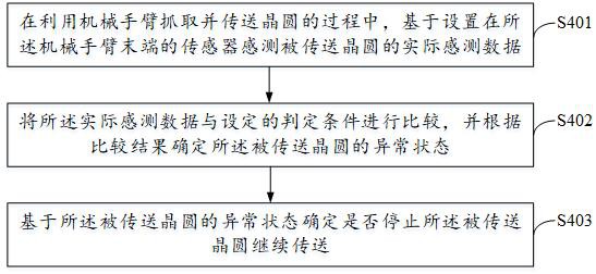 一种侦测晶圆异常的方法、装置、设备及计算机存储介质