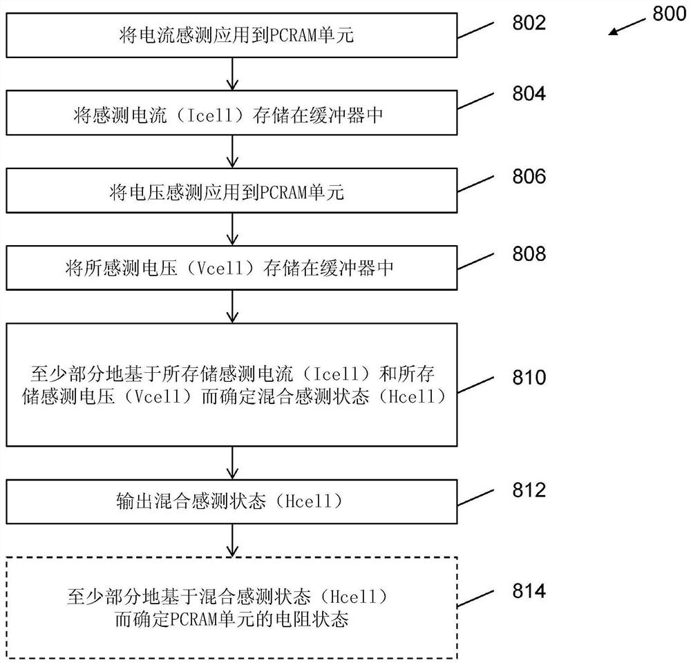 用于感测相变随机存取存储器单元的电阻状态的方法