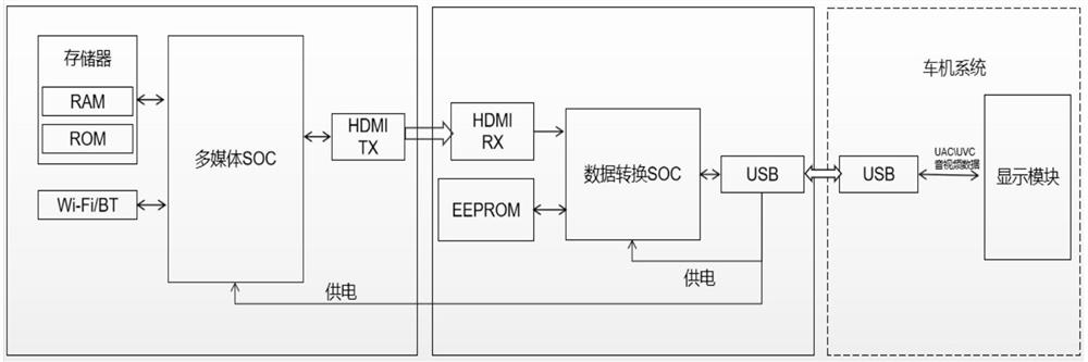 一种便携式车载影音系统