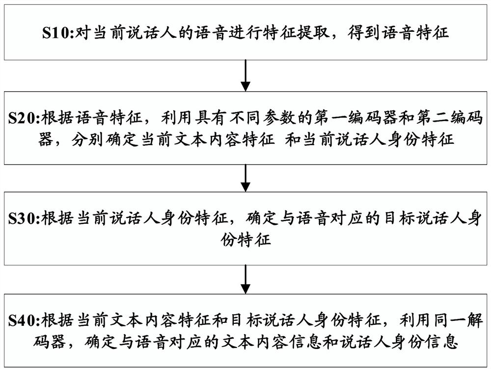 语音处理方法及装置、计算机可存储介质