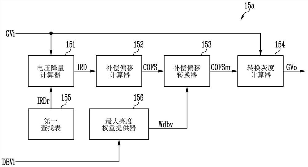 显示装置及其驱动方法