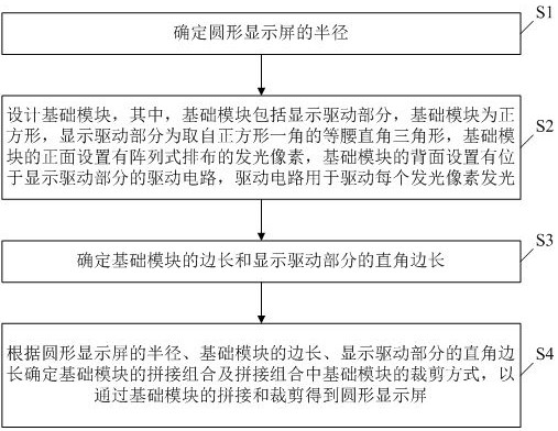 圆形显示屏的设计方法