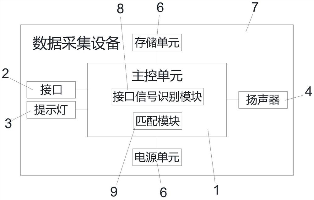 一种带接入提示音的数据采集设备优化外接设备接入的方法