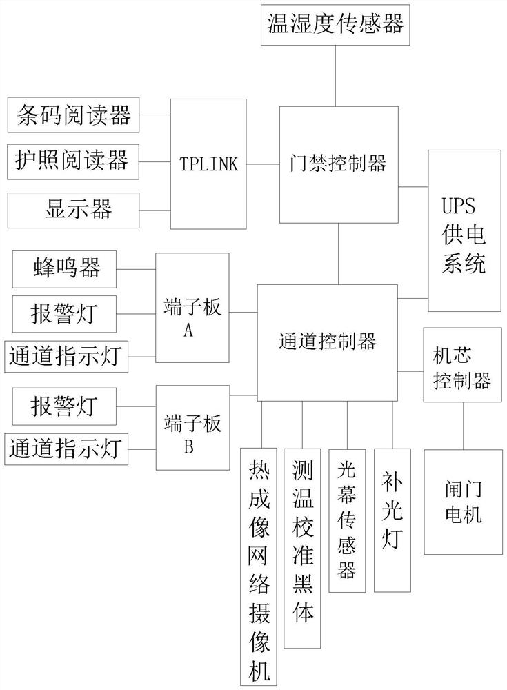 人员检疫智能设备