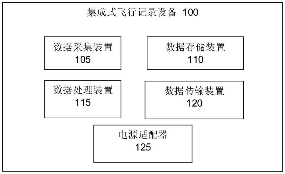 集成式飞行记录设备及方法