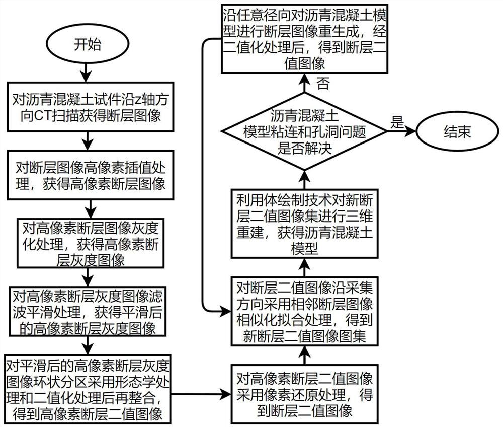 适用集料粘连清除的沥青混凝土断层图像建模前处理方法