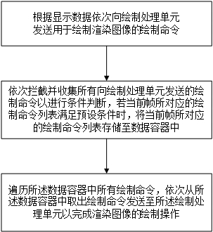 一种基于OpenGL指令的渲染运行方法及系统