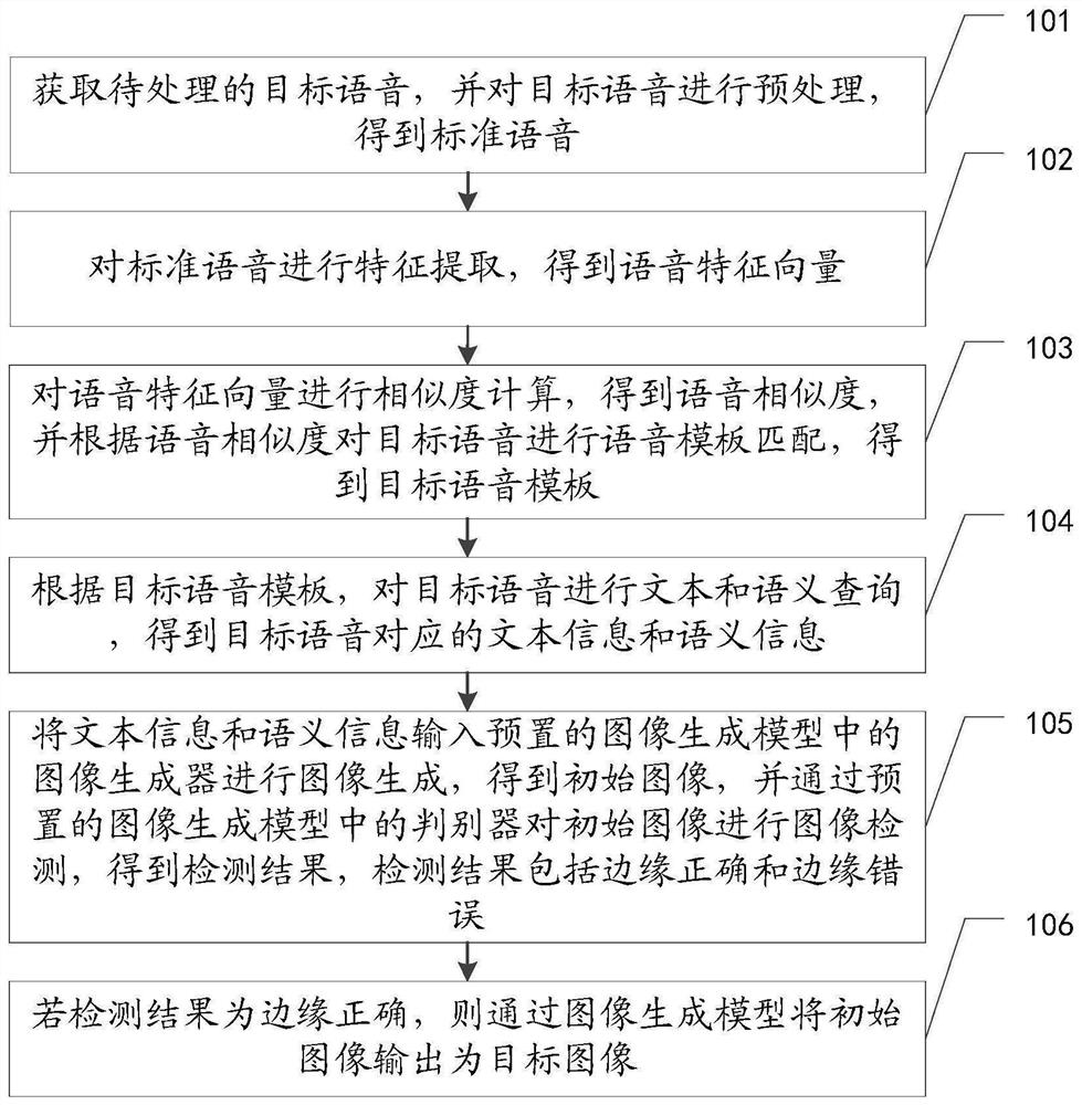 基于语音的图像生成方法、装置、设备及存储介质