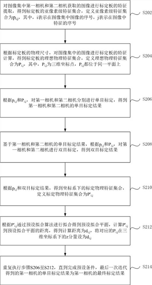 一种基于双目标定的相机标定方法和系统