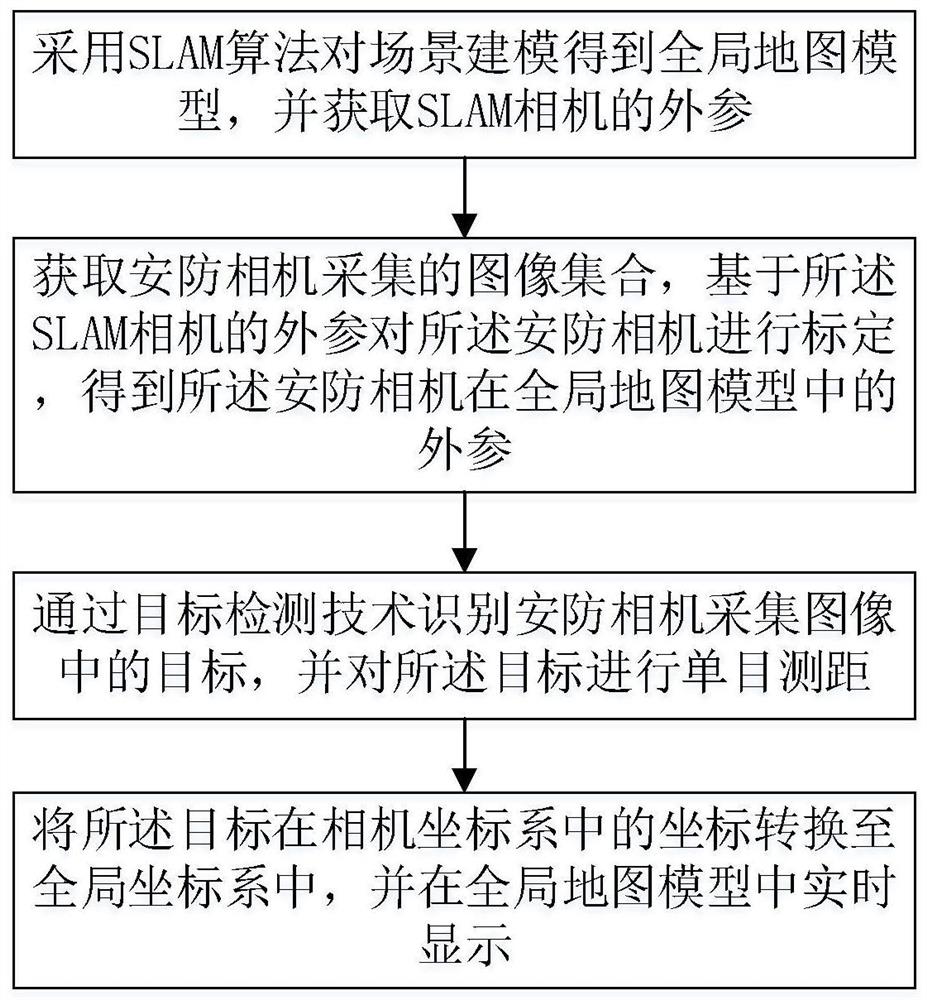 基于单目视觉的目标检测方法及装置