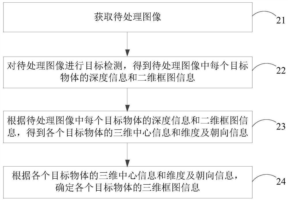 目标检测方法、装置、计算机设备以及存储介质