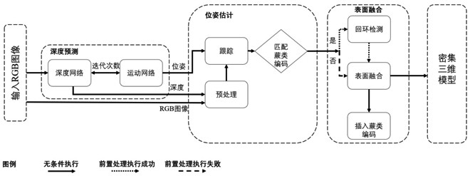 一种具有深度预测的单目3D重建方法