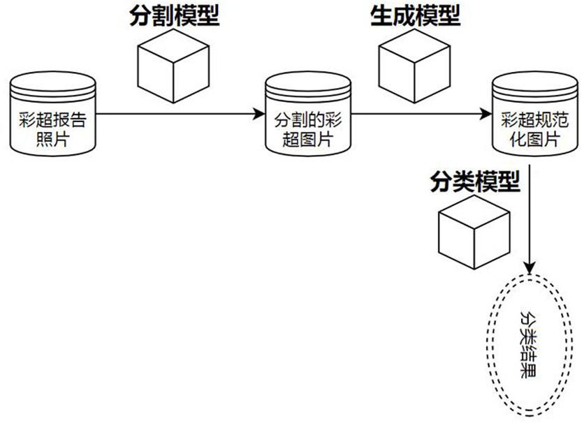 一种基于深度神经网络的乳腺癌图像识别分类方法