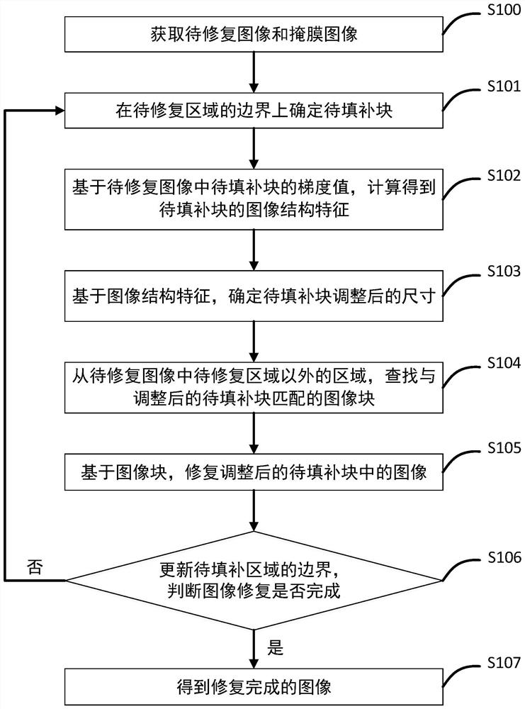 一种图像修复方法及装置