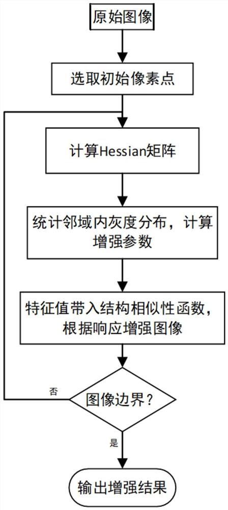 用于口腔内3D重建的结构光图像增强方法