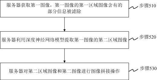 一种图像拼接方法及装置、系统