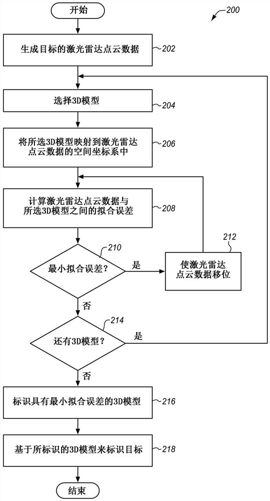 用于目标识别的点云数据去抖动