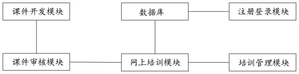 基于区块链技术的远程教育培训系统