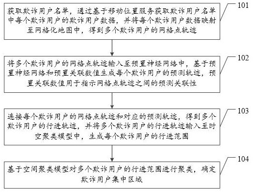 欺诈用户集中区域的预测方法、装置、设备及存储介质