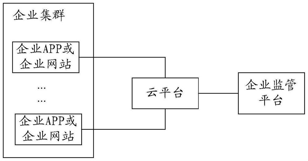 一种大数据工业互联网推广系统