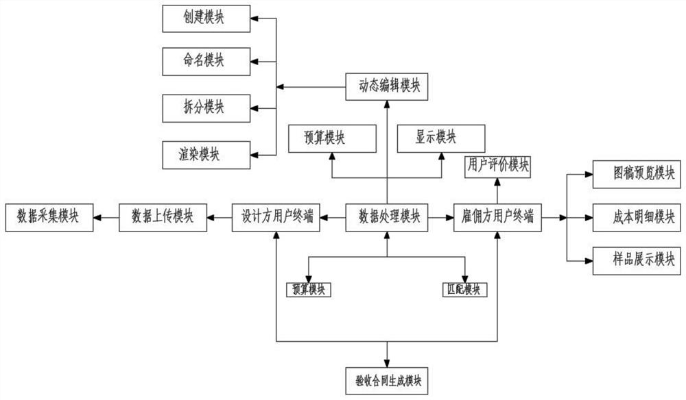 一种室内设计方法智能学习系统