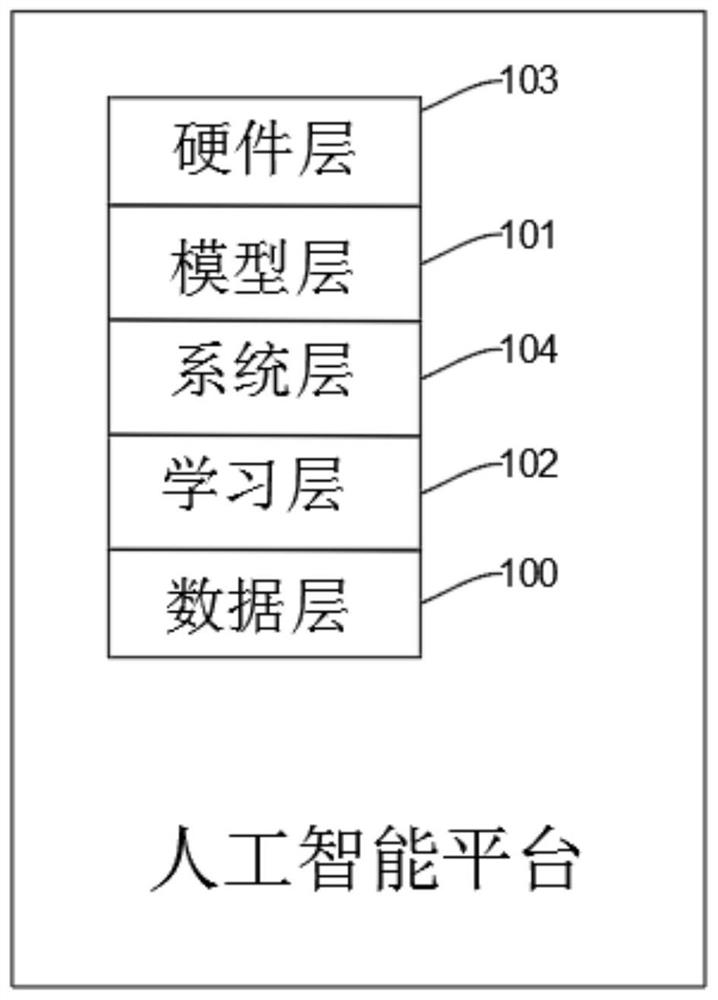 一种用于产业数据档案管理的人工智能平台