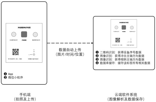 用于货物运输监测的冲击倾斜电子标签及其监测方法