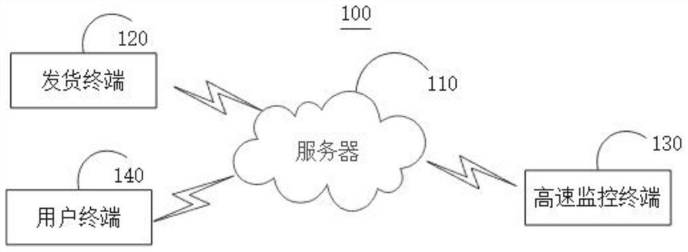 一种基于物联网的物流货物运输跟踪系统