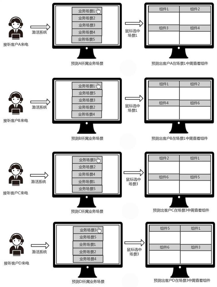 一种基于机器学习的客服工单信息智能动态加载方法和系统