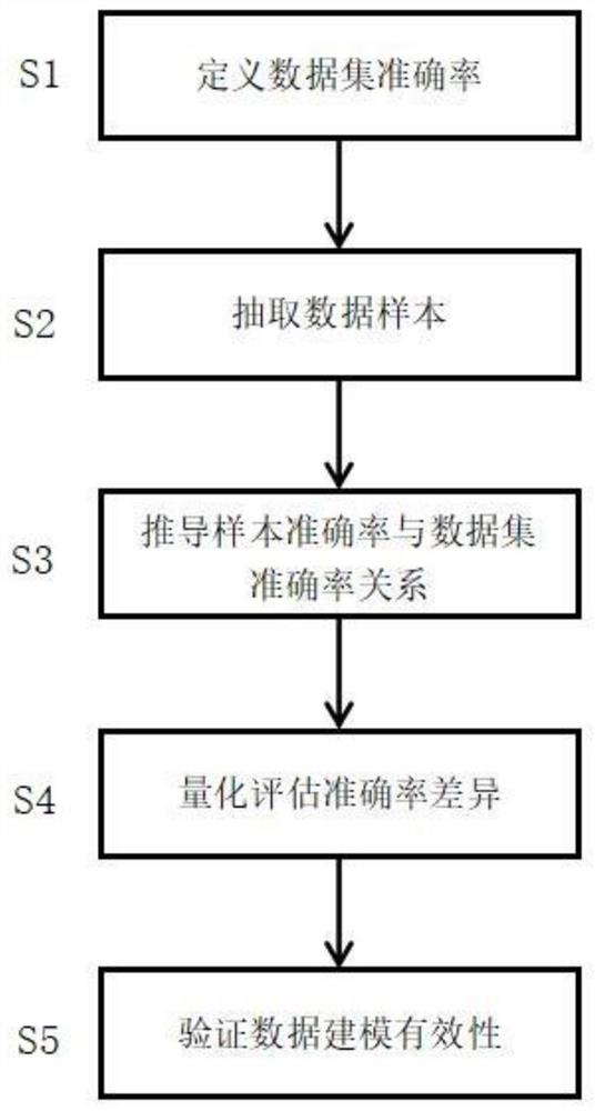 一种互联网数据质量评估方法及系统