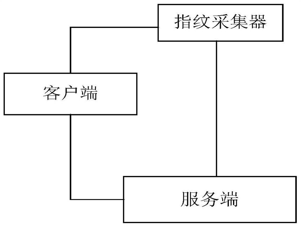 一种运维检修专区管理系统