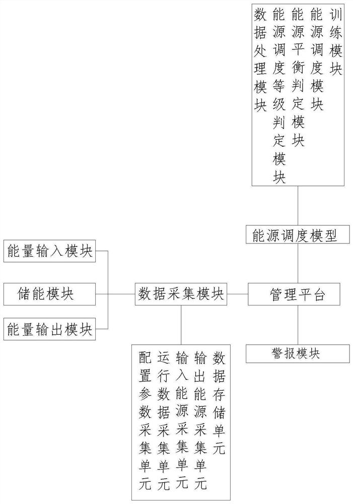 一种智慧能源互联网系统