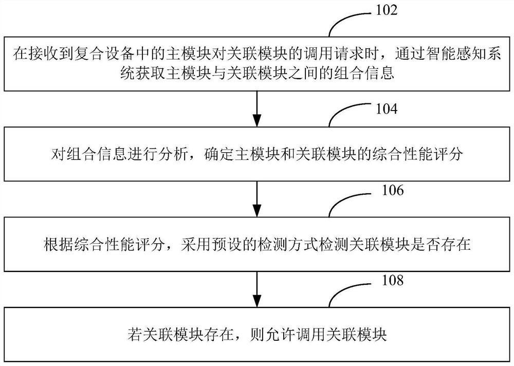 复合设备中关联模块检测方法、装置、设备及存储介质