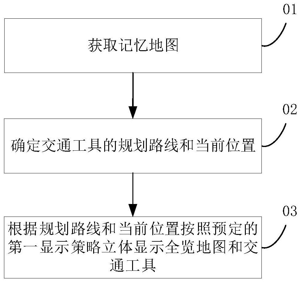 地图显示方法及装置、交通工具及存储介质