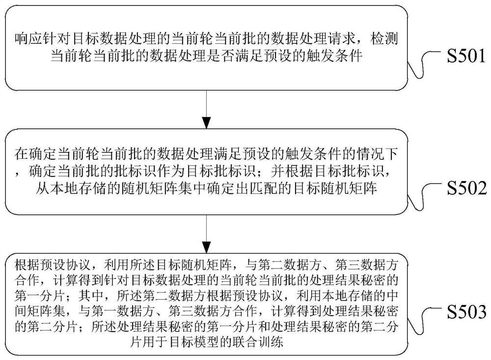 模型的训练方法、装置和服务器