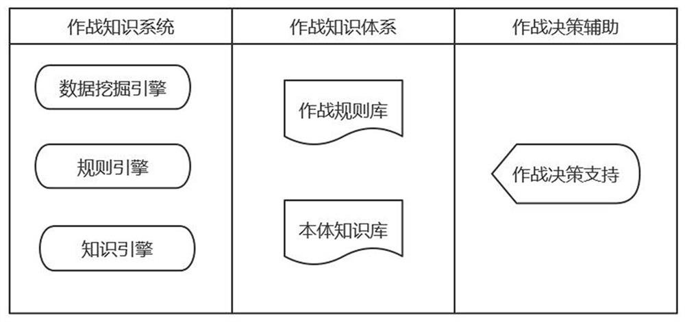 作战知识系统的使用方法、作战决策辅助方法