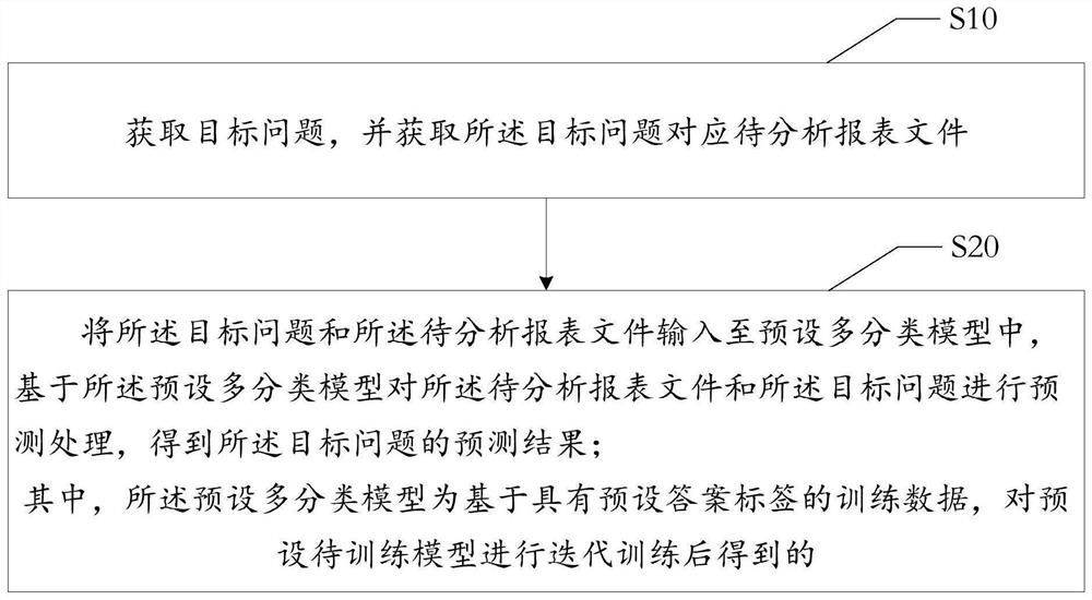 报表文件的信息获取方法、装置、设备及存储介质