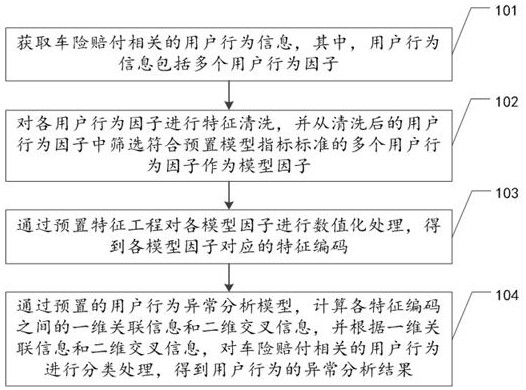 用户行为异常分析方法、装置、设备及存储介质