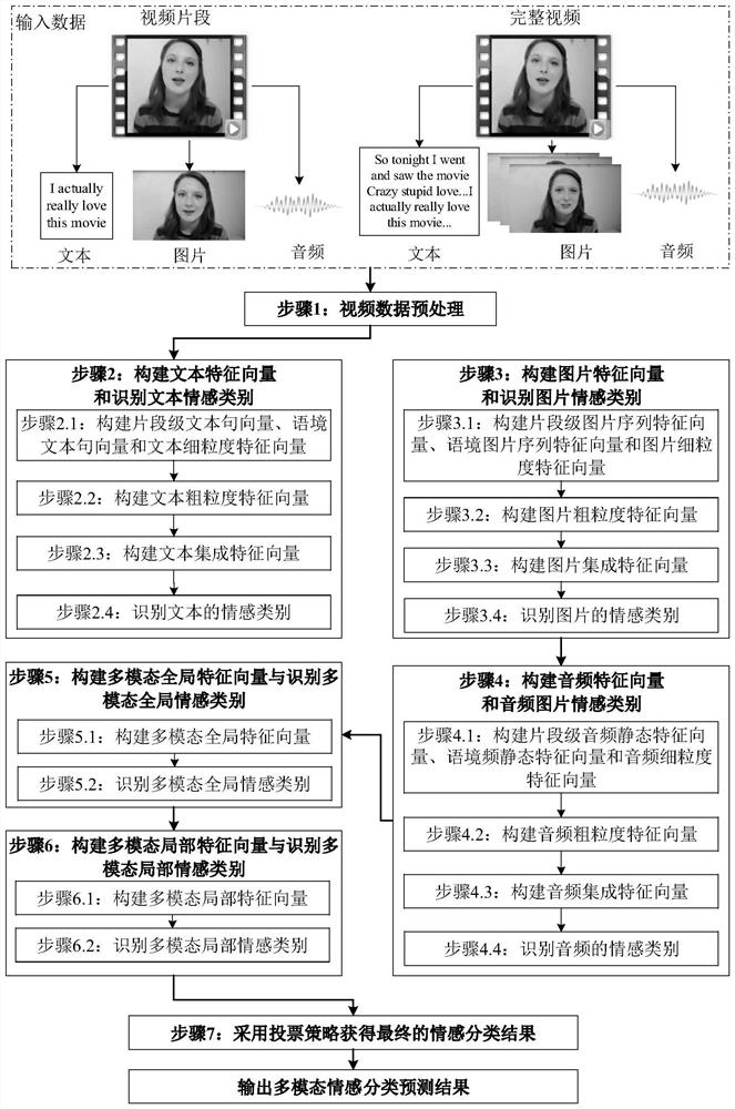 一种基于异质融合网络的多模态情感分类方法