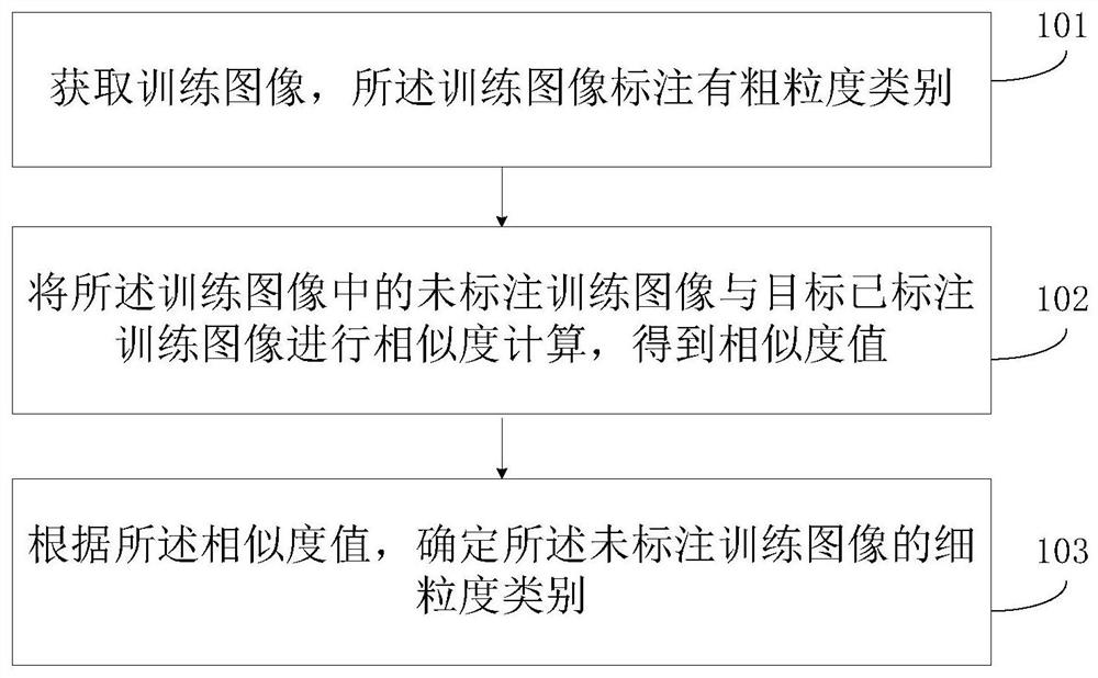 图像标注方法及装置