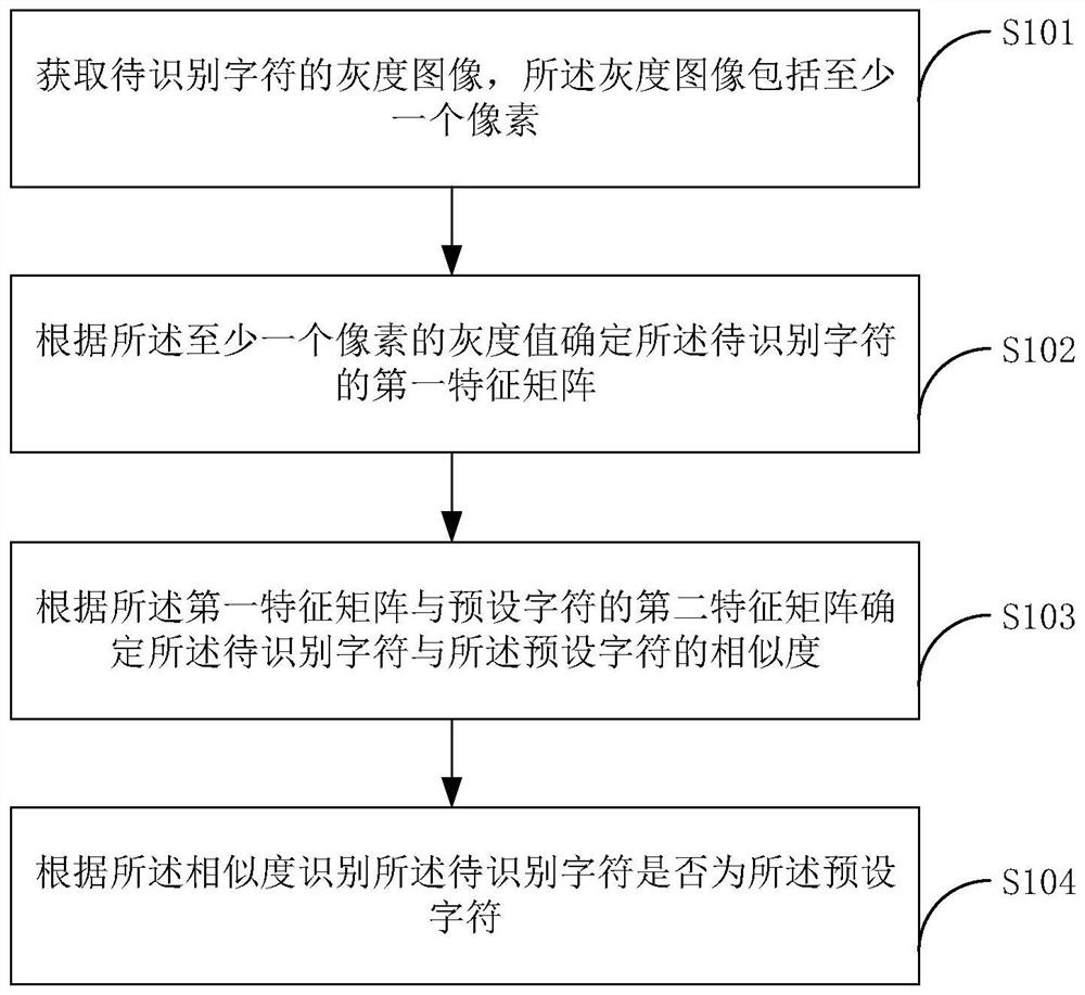 字符识别方法、装置、电子设备及计算机可读存储介质